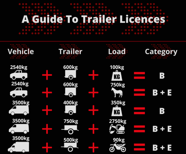 Trailer Training and Towing Courses - Pass Drive Driving School